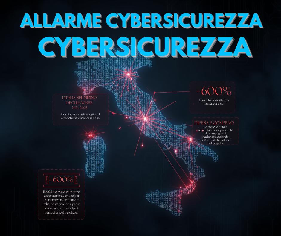 Allarme Cybersicurezza: L'Italia nel Mirino degli Hacker nel 2025