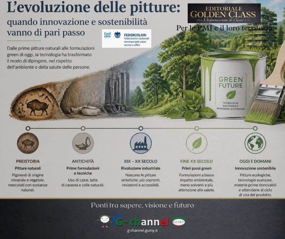 L'evoluzione delle pitture: quando innovazione e sostenibilità vanno di pari passo