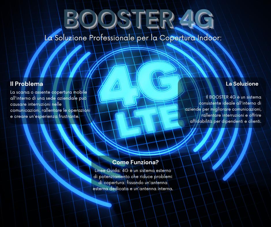 BOOSTER 4G – La Soluzione Professionale per la Copertura Indoor