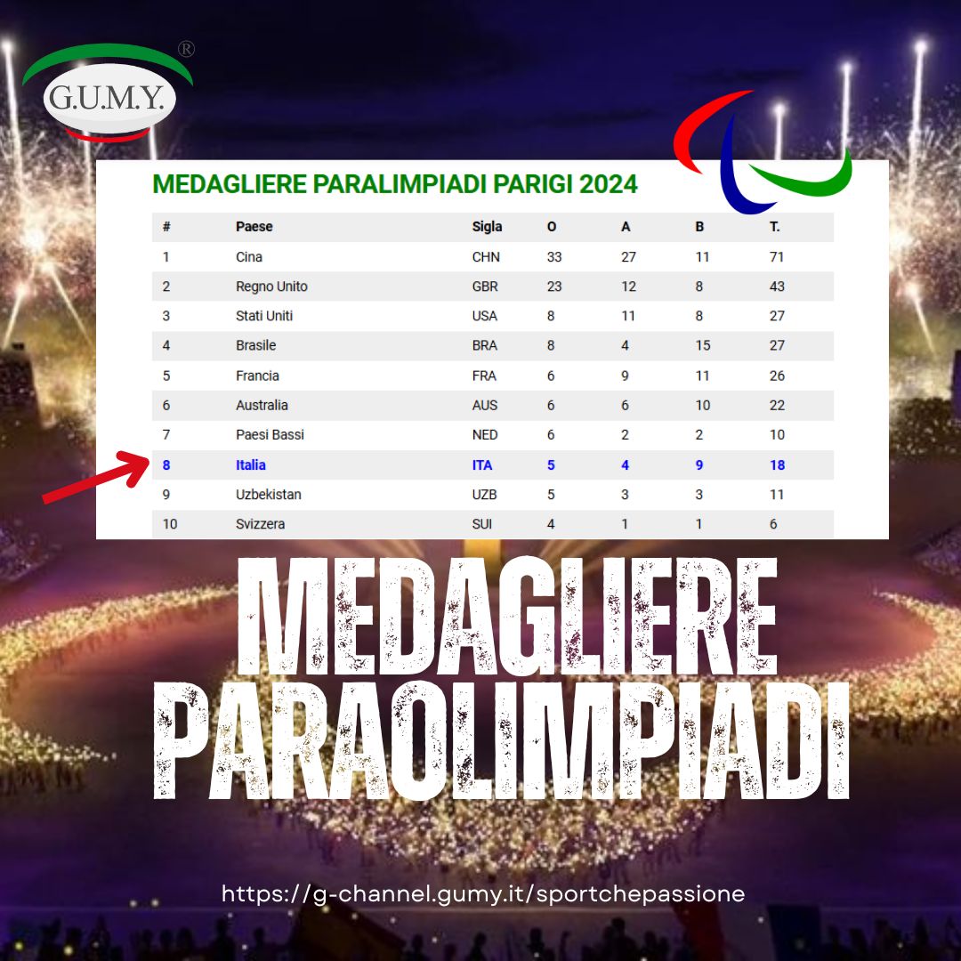 La prima settimana di Paralimpiadi 2024