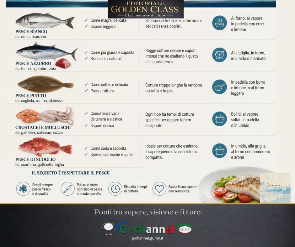 Dal mare alla cucina: perché ogni pesce richiede una preparazione diversa