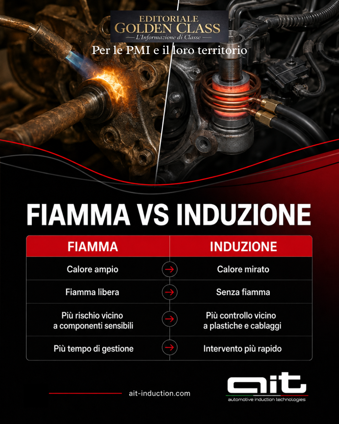 Confronto fiamma vs induzione