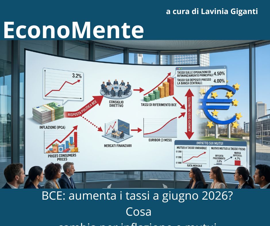 BCE: aumenta i tassi a giugno 2026? Cosa cambia per inflazione e mutui