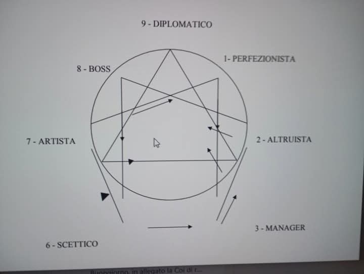 PNL e ristrutturazione 