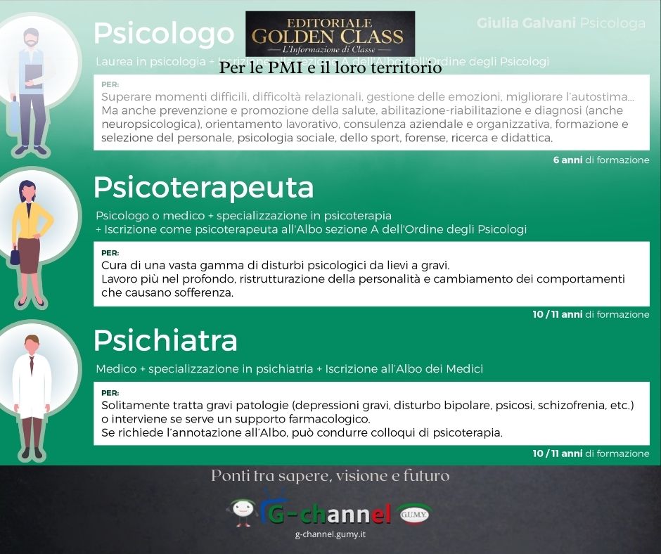 Psicologo, Psicoterapeuta e Psichiatra: principali differenze