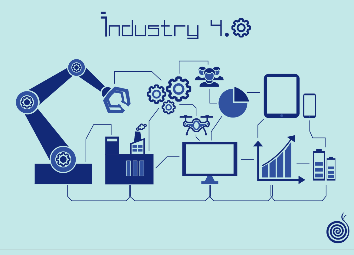 Che cos'è l'Industria 4.0?